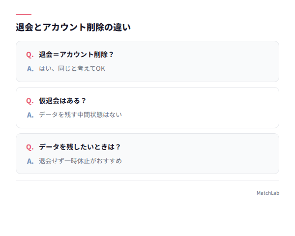 退会とアカウント削除の関係