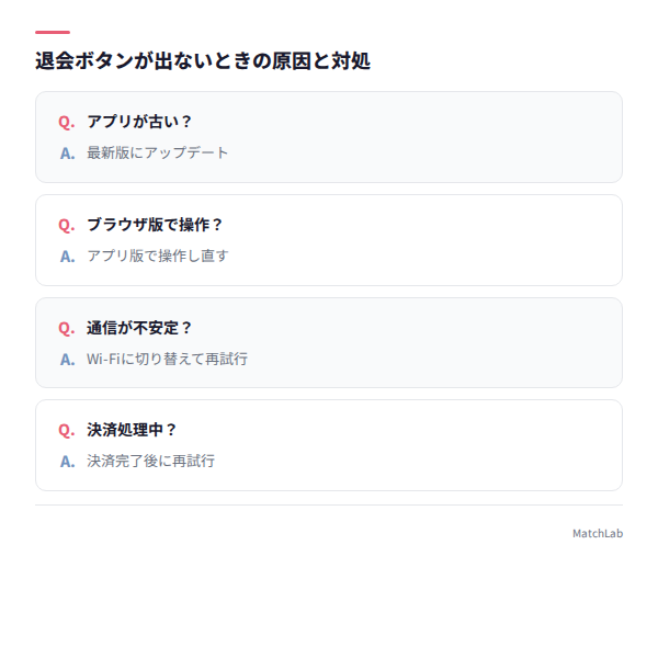 退会ボタン非表示の原因と対処