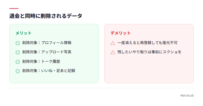 削除対象データの一覧