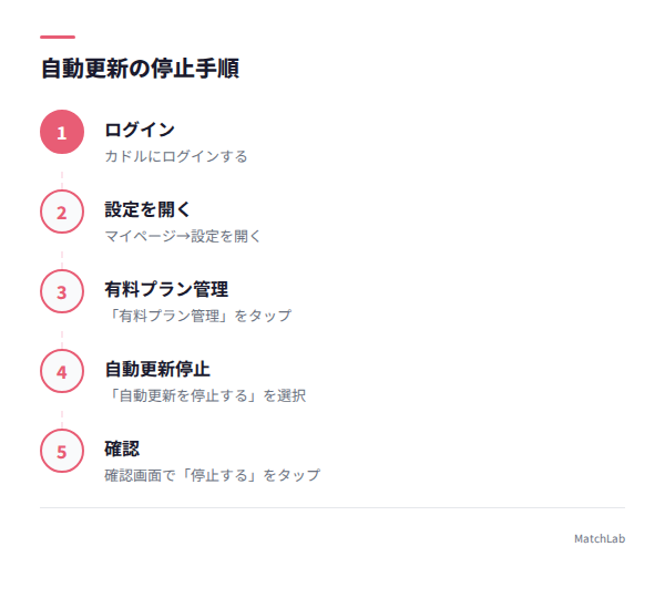 自動更新停止の5ステップ手順の手順ガイド