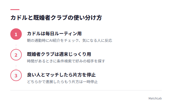 併用時の使い分け手順の手順ガイド