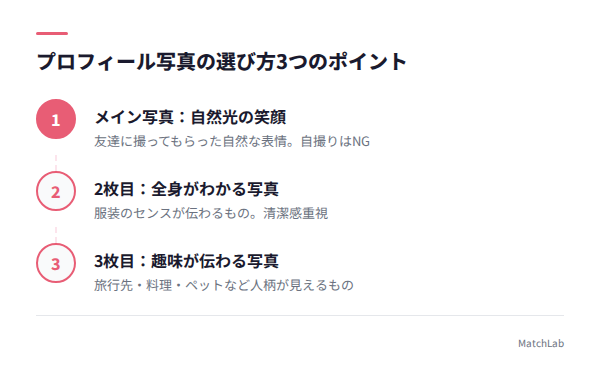 プロフ写真の選び方3ステップの手順ガイド