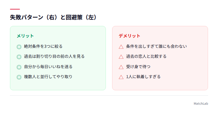 失敗パターンと回避策の対比