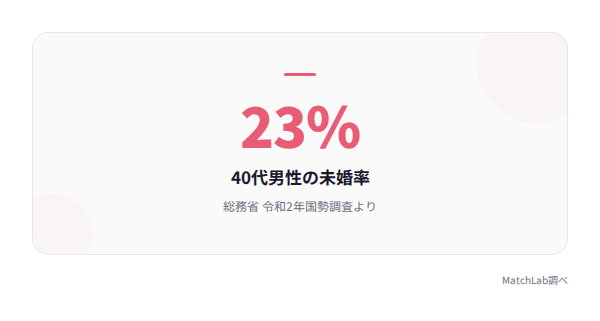 40代男性の未婚率統計の統計データ