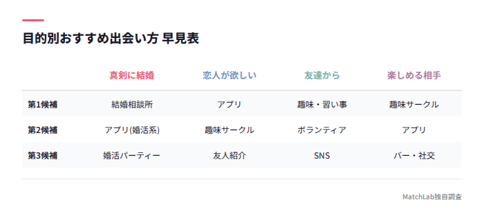 目的別の早見表