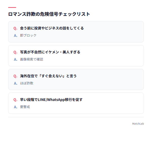 詐欺の危険信号チェックリスト