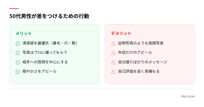 50代男性の婚活OK/NG
