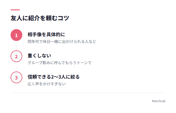 紹介を頼むコツの図解の手順ガイド