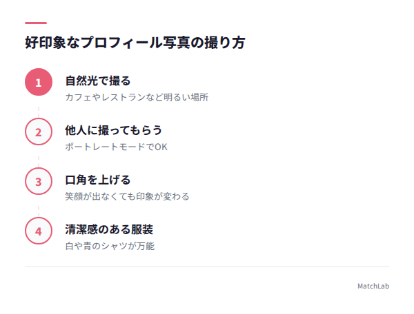 写真撮影のステップ図解の手順ガイド