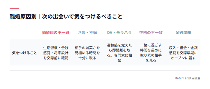 離婚原因別の注意点早見表