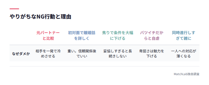 NG行動パターン5選