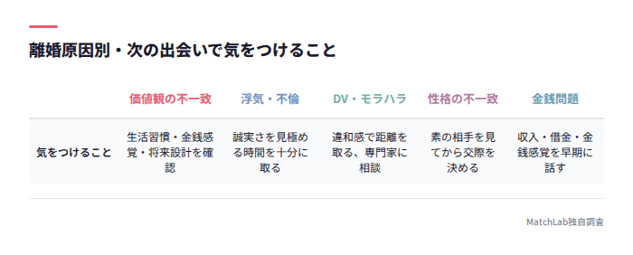 離婚原因別の注意点一覧