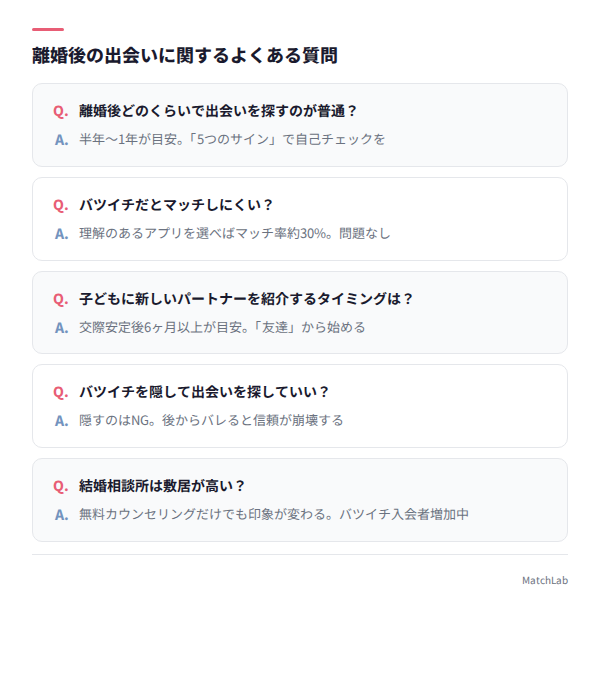 FAQ5問のQ&Aカード