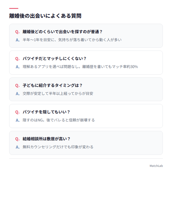 よくある質問のQ&A