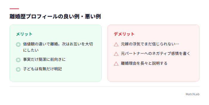 離婚歴プロフィールの良い例悪い例