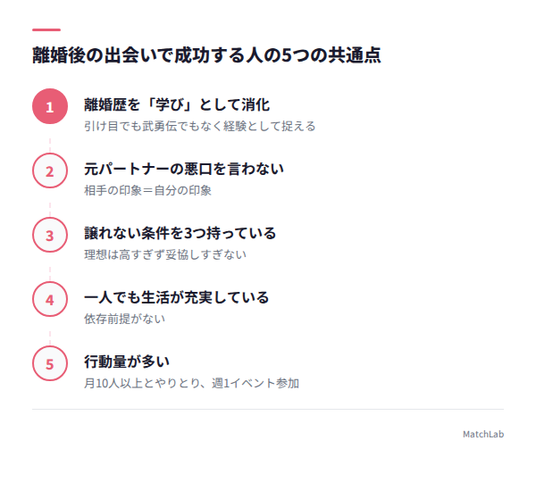 成功する人の5つの共通点の手順ガイド