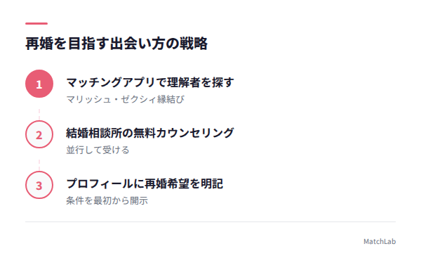 再婚を目指す戦略のステップの手順ガイド