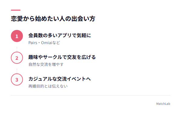 恋愛から始める出会い方の手順ガイド