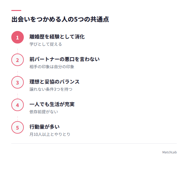 出会いをつかめる人の共通点の手順ガイド
