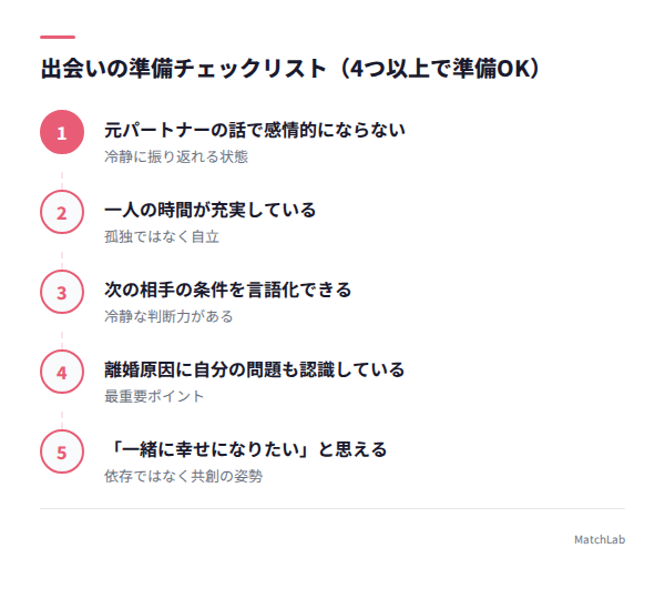 出会い準備5つのチェックリストの手順ガイド