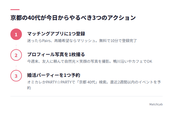今日からやるべき3つのアクションの手順ガイド