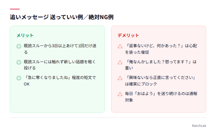 追いメッセージのOK/NG