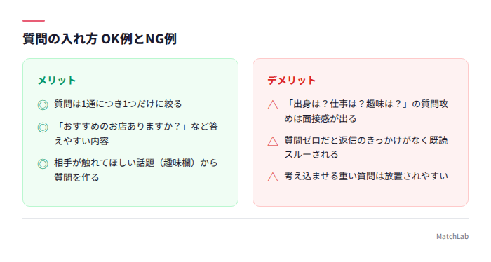 質問の良い例と悪い例の比較