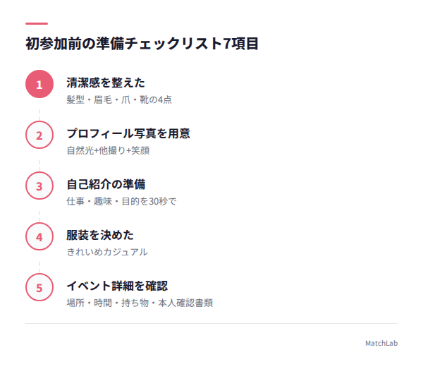 初参加前の7項目チェックリストの手順ガイド