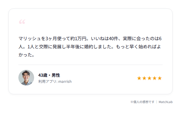 婚活成功者の体験談カードのユーザー口コミ
