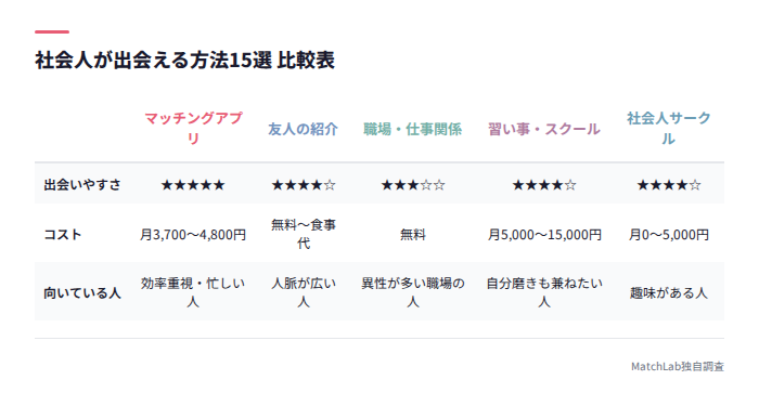 出会い方15選の比較一覧表