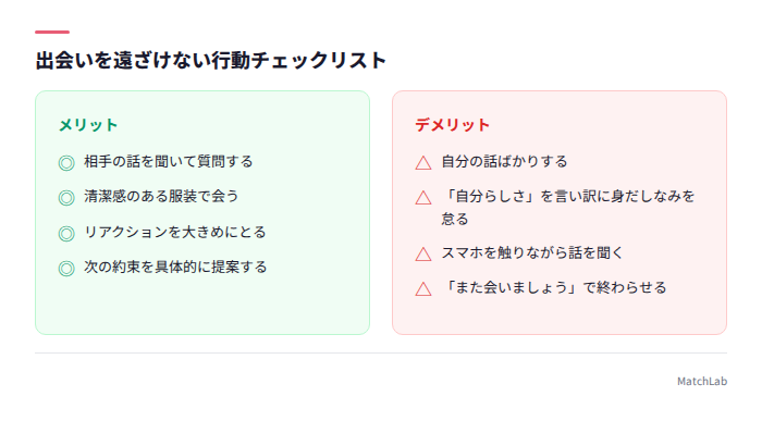 やるべき行動とNG行動の対比