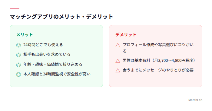 マッチングアプリの長所と短所