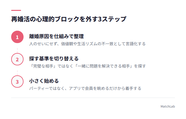 心理的ブロックを外す3ステップの手順ガイド