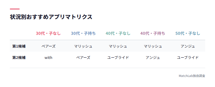 年代×子持ち別おすすめアプリ表