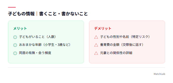 子どもの情報の書き方対比