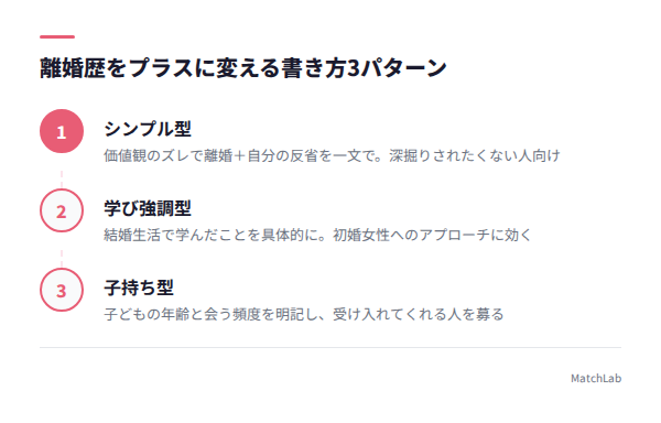 離婚歴の書き方3パターンの手順ガイド