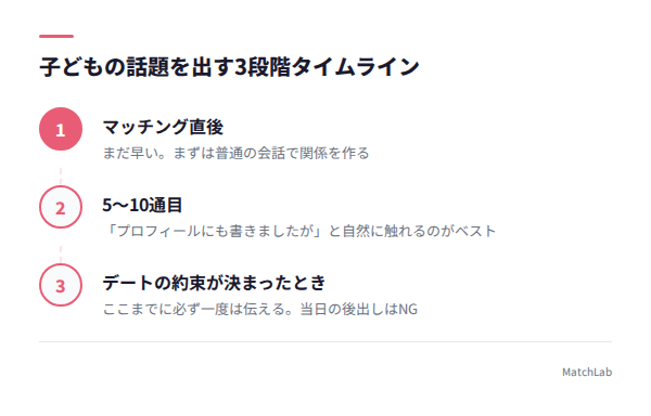子どもの話題を出す3段階の手順ガイド