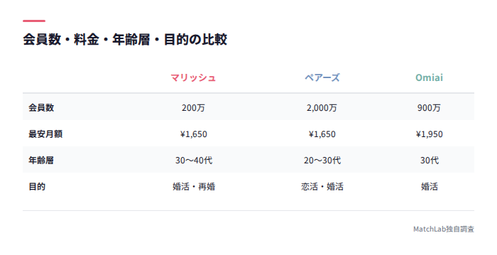 アプリ別スペック比較表
