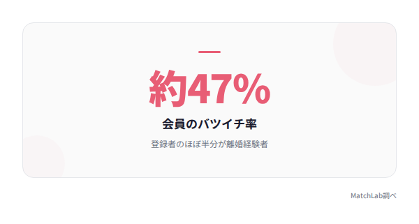 マリッシュのバツイチ率の統計データ