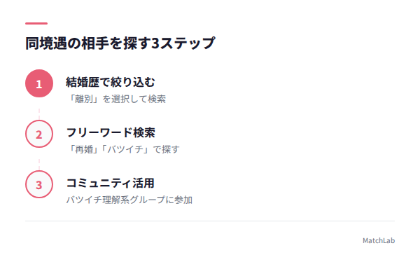 同境遇の相手を探す手順の手順ガイド