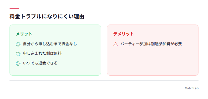 料金トラブル回避の仕組み
