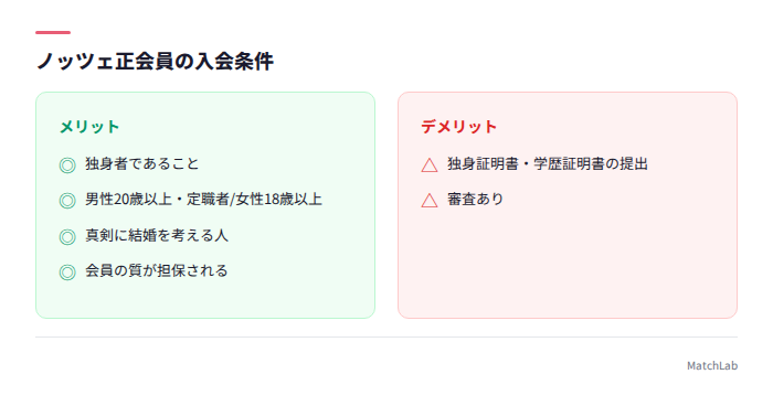 ノッツェ正会員の入会条件チェック