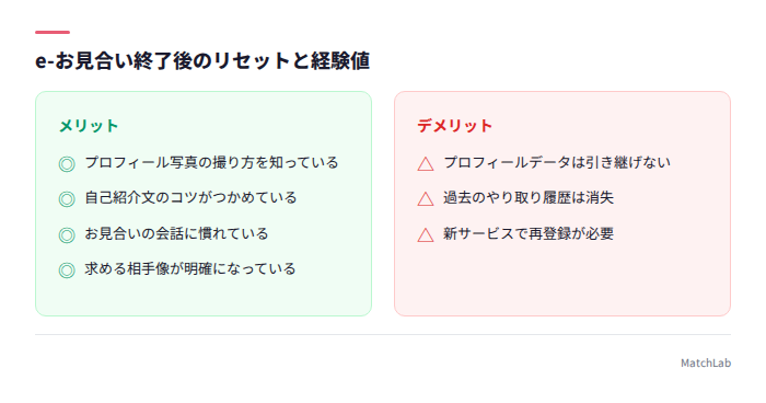 引き継げる経験と失うデータ