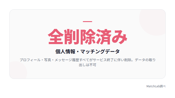 個人データ全削除済みの告知の統計データ