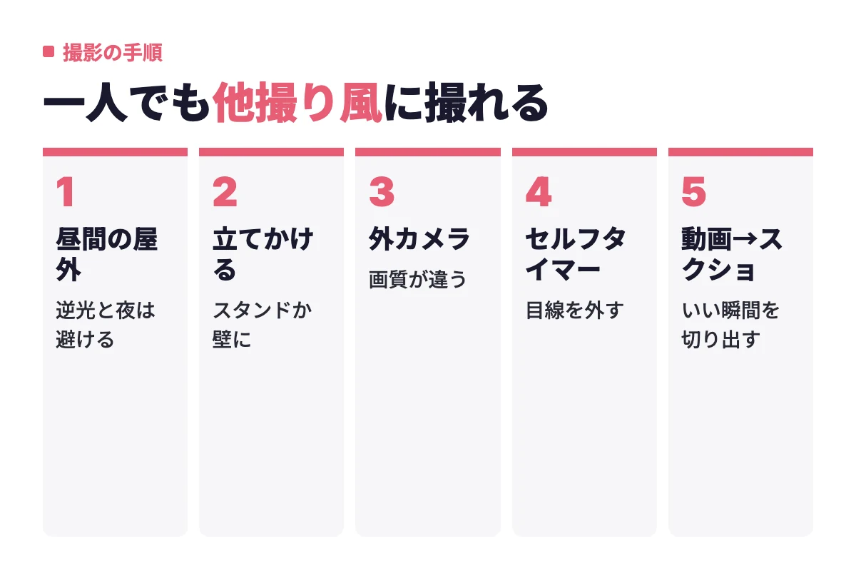 昼間の屋外でスマホを立てかけ、外カメラとセルフタイマーでカメラ目線を外して撮り、動画から気に入った瞬間をスクショで切り出す流れ。