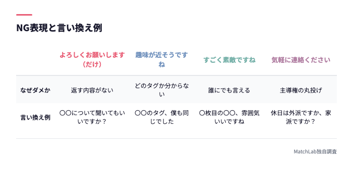 NG表現と言い換えの対比表