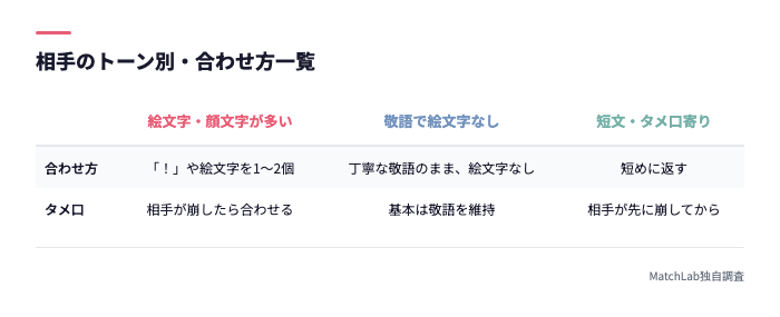 相手のトーン別の合わせ方一覧