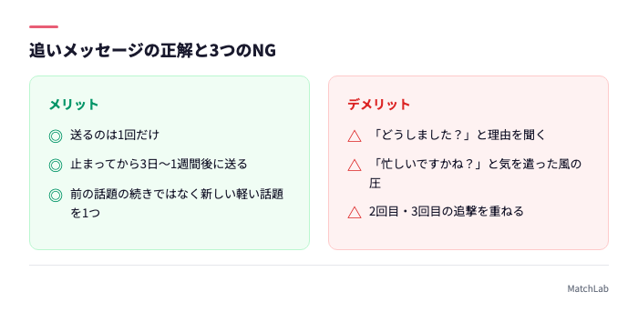 追いメッセージのOK・NG