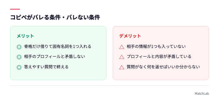 コピペがバレる3つのパターン