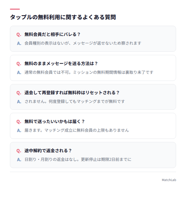 無料利用に関するQ&Aカード